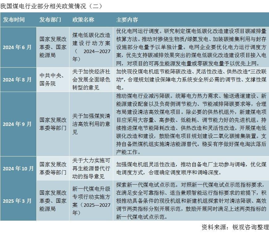 2025年煤电行业相关政策解析：新一代煤电升级专项行动的核心解读 - 知乎
