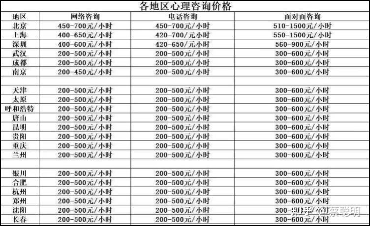 心理咨询在天津的发展新趋势