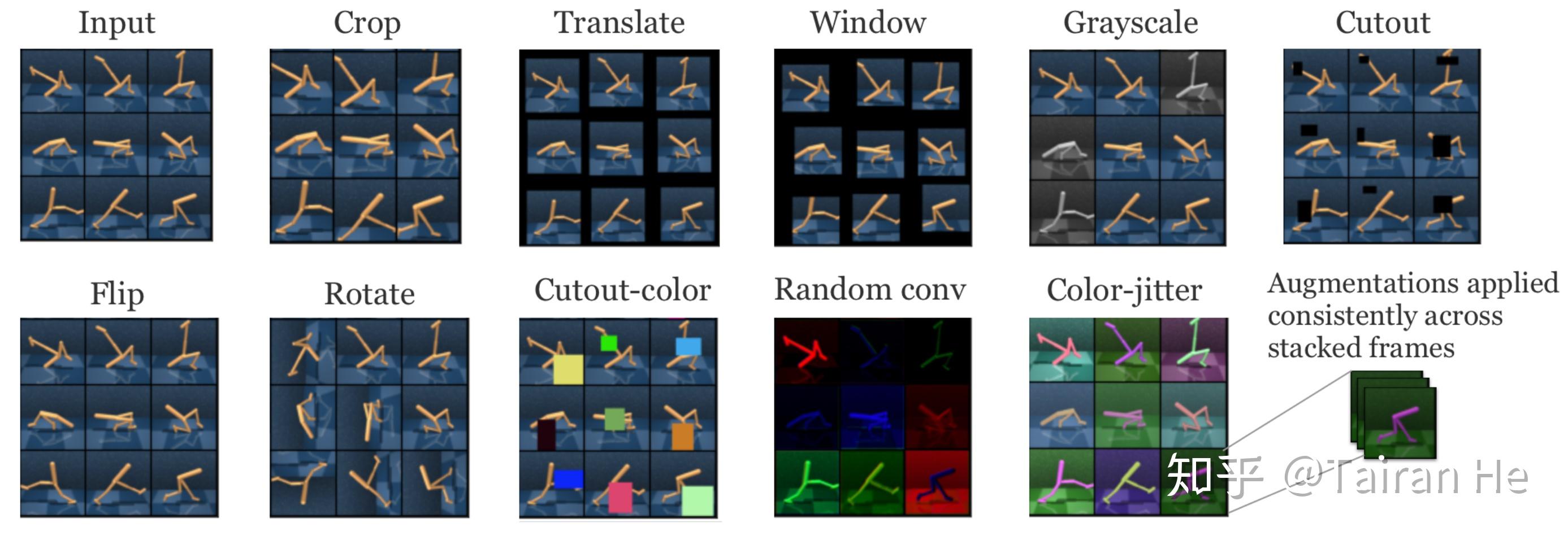  2 reinforcement learning with augmented data 