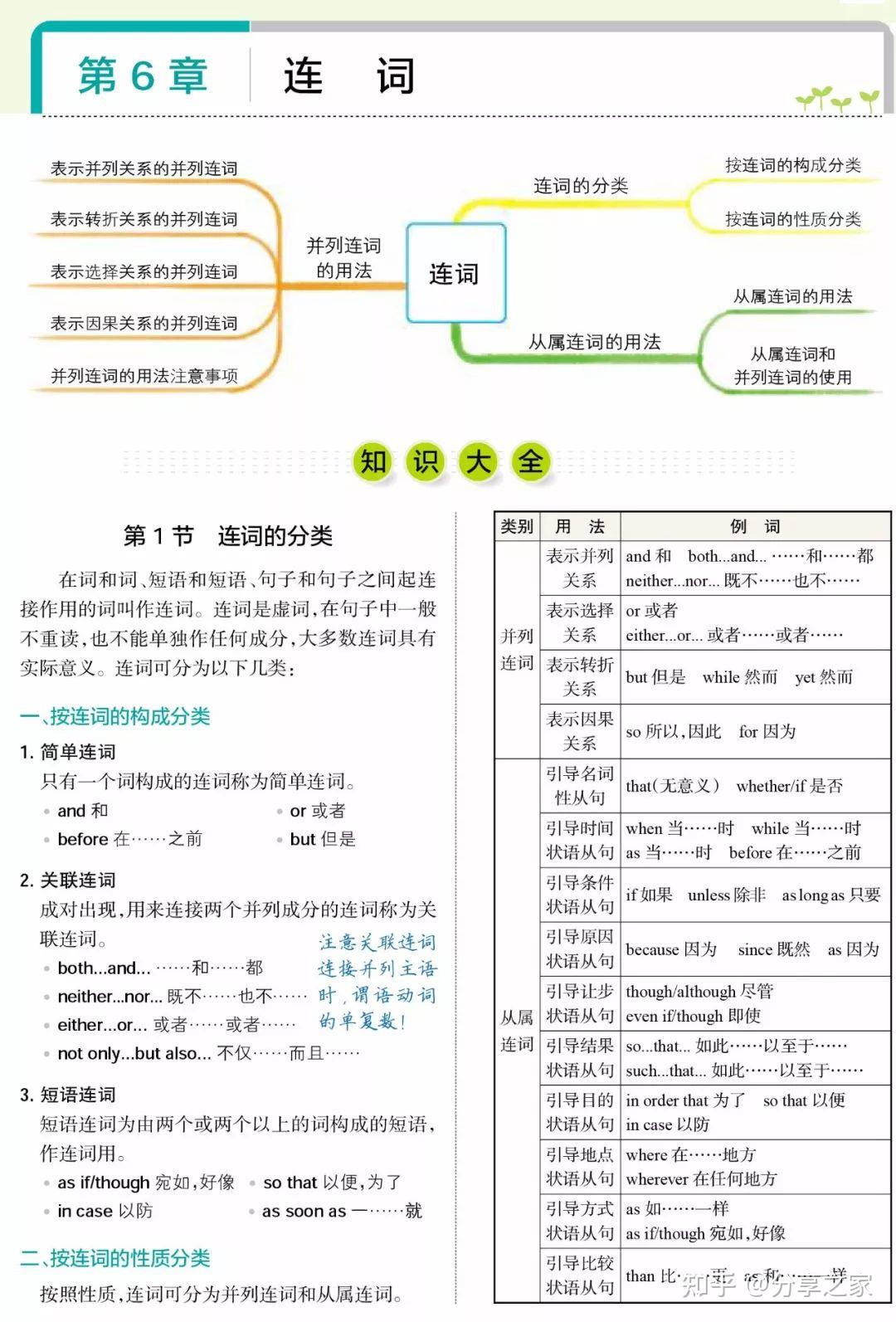 初中英语