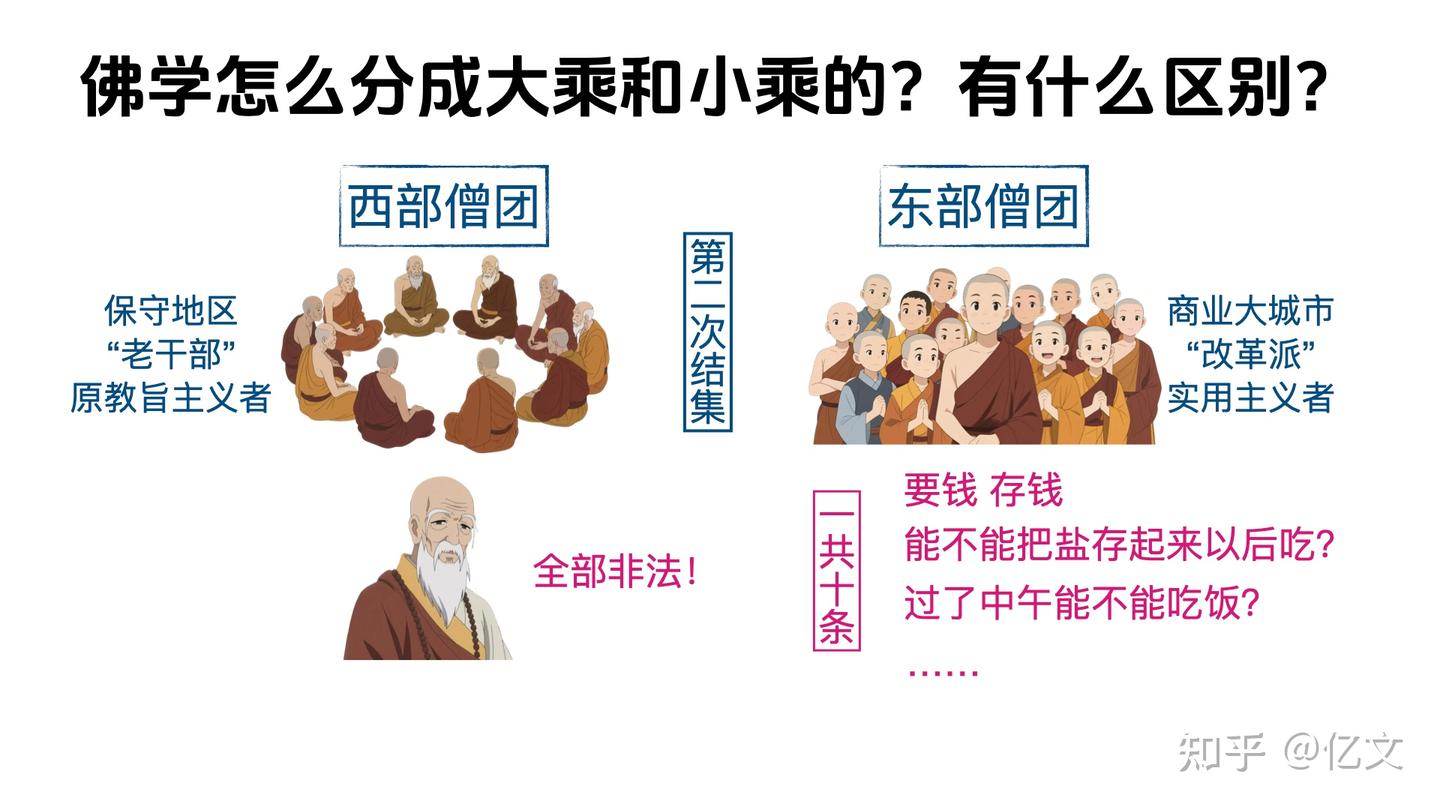 佛教的权力游戏：那一天，上万僧人集体“退群”！ - 知乎