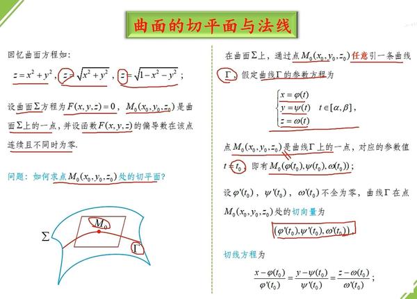 曲面的切平面与法线 - 知乎