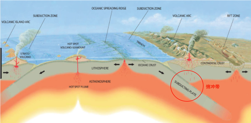 请问板块学说是错误的学说吗?