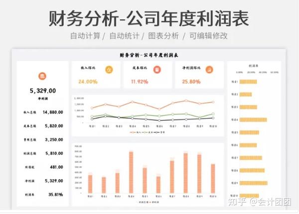 人家这才叫财务报表，我那顶多算是流水账，怪不得我加不完的班