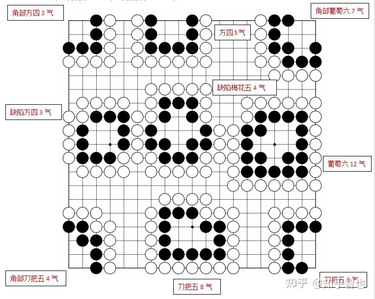 围棋葡萄六图形摆法图片