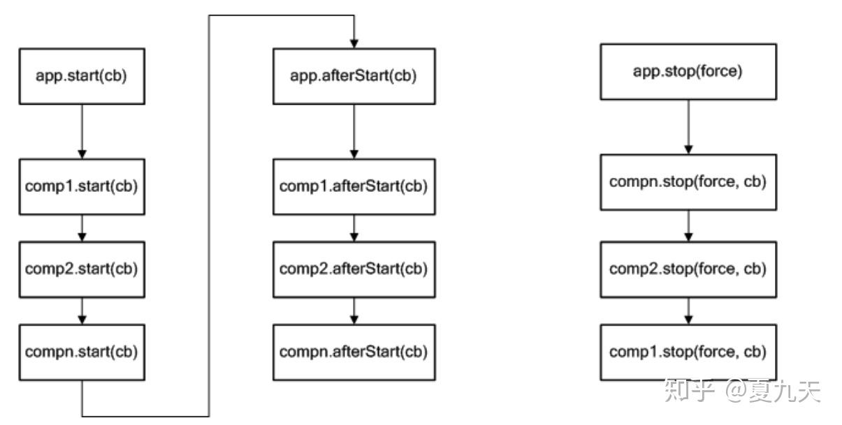pomelo介绍启动01
