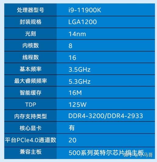 intel第十一代i9-11900K装机配置推荐。i9-11900K搭配主板推荐，i9