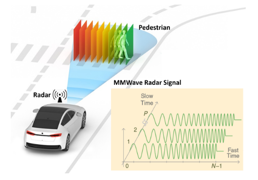 Radar Dataset 汽车雷达物体检测原始数据数据集和MATLAB算法仿真 - 知乎