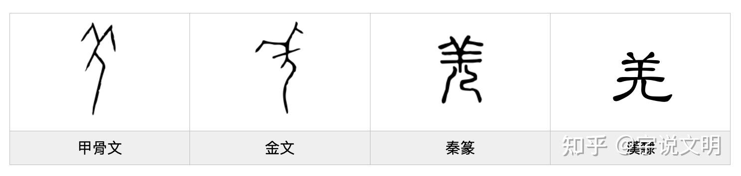 羌——每日一字·羊部字 - 知乎