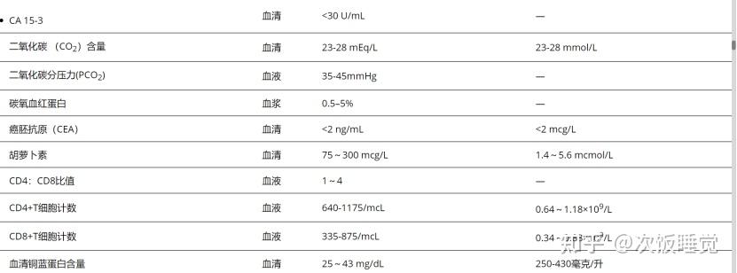 血液血浆血清实验检验正常参考值