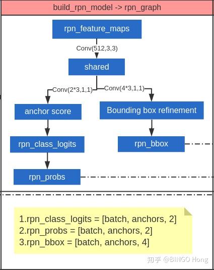 Rpn Matrix Example MASK_RCNN代码详解(2)-RPN部分 - 知乎