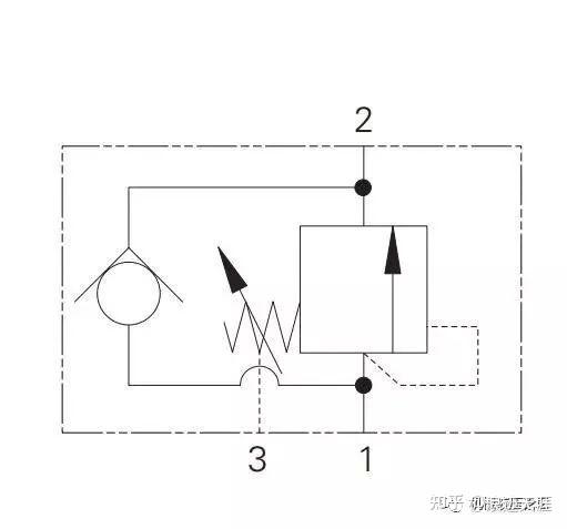 單向順序閥原理符號在順序閥的進油口和出油口之間設置一個反向止回閥