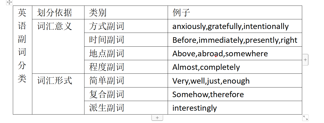 英语语法系列教程第二弹——形容词副词 - 知乎