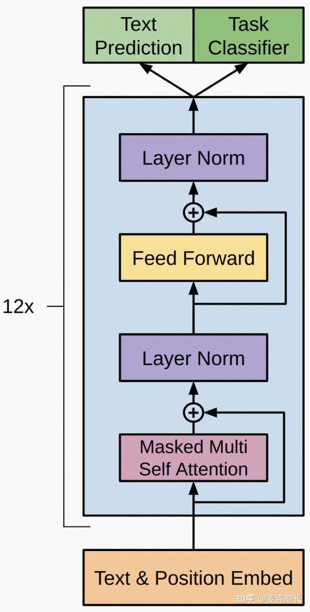 人工智能LLM 革命破晓：一文读懂当下超大语言模型发展现状/麦克船长LLM革命系列2 - 知乎
