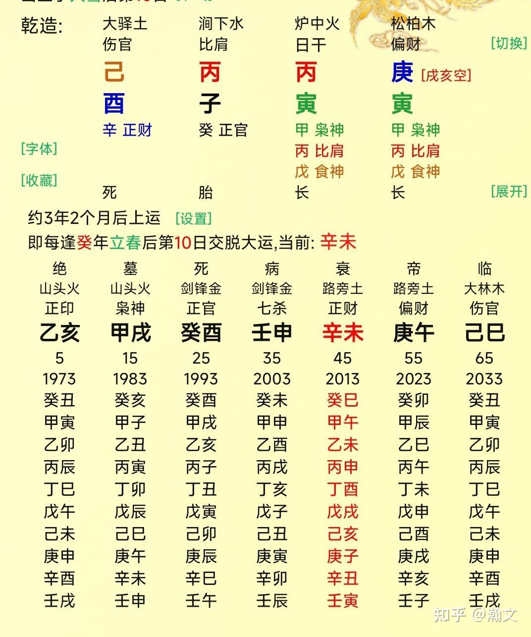 四柱婚姻过三关-婚姻应期