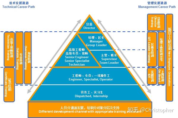 双通道发展体系