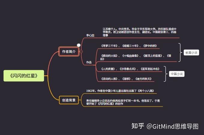 作者在中国少年儿童出版社出版了《两个小八路》