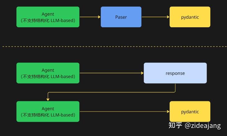 deepseekers 全面拥抱 deepseek AI Agent 框架(1)—在结构化输出上的一点思考 - 知乎