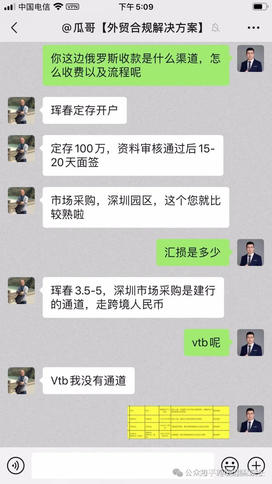 一文让你成为俄罗斯外贸收款专家！俄罗斯收款方式最全解读！ - 知乎