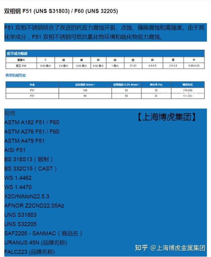 2205牌号对照表图片