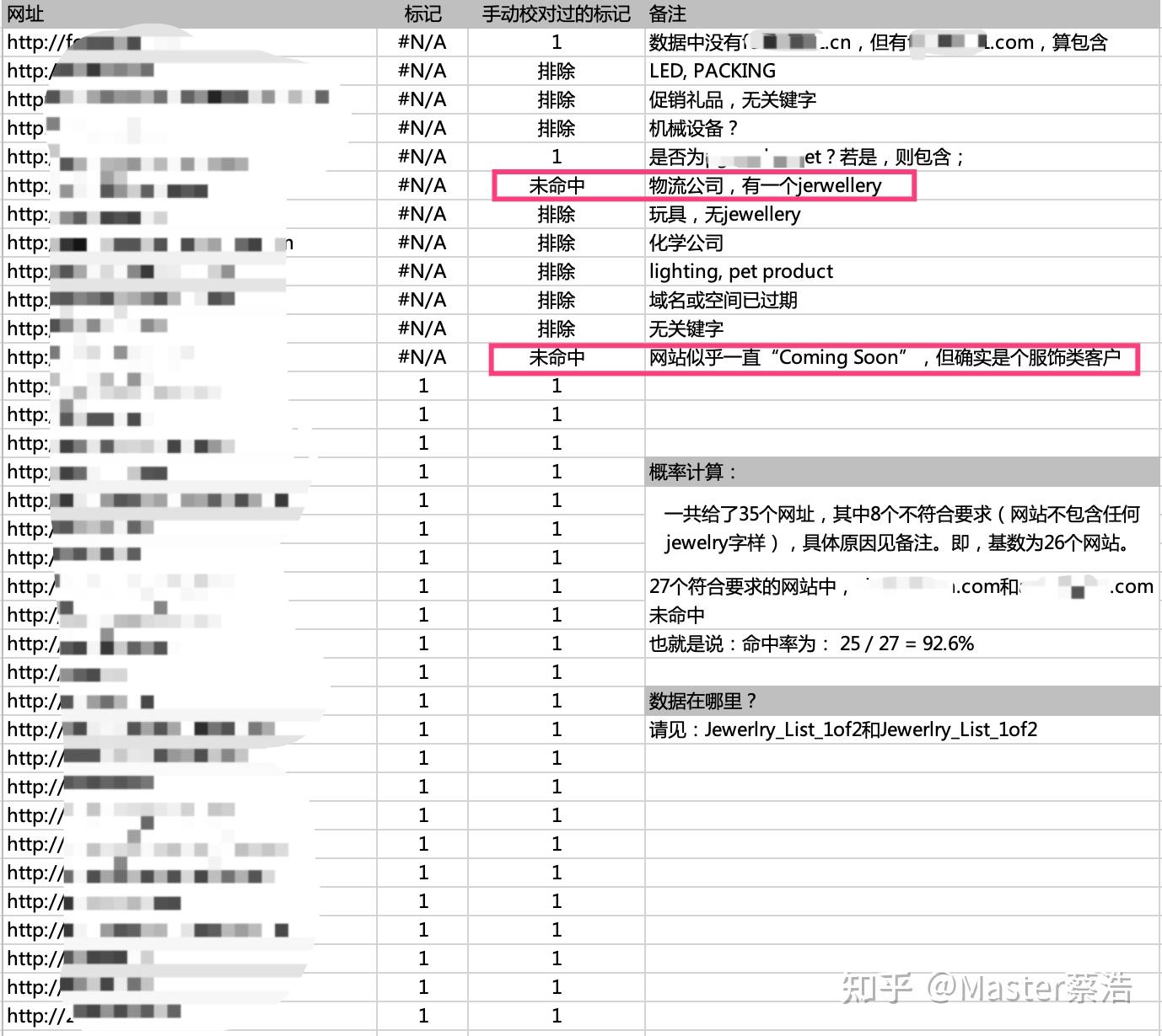 开发信—外贸开发信怎么写回复率最高？ - 知乎