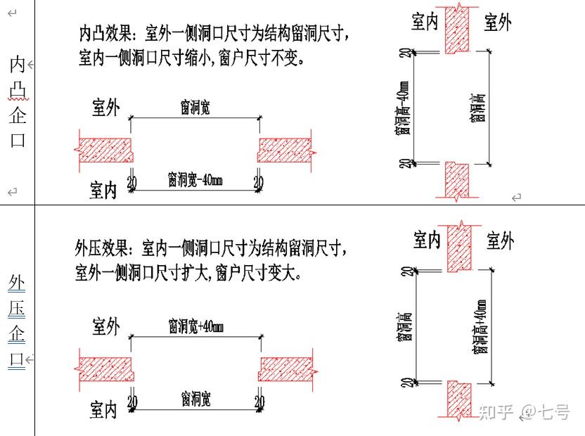 铝模深化设计三问