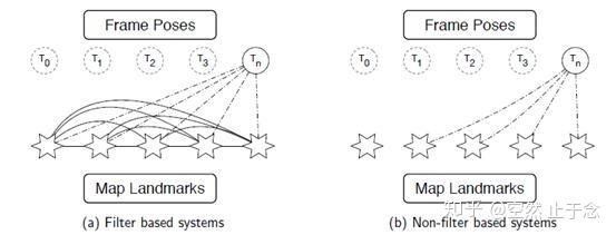 自主定位导航机器人之定位方式概述 - 知乎