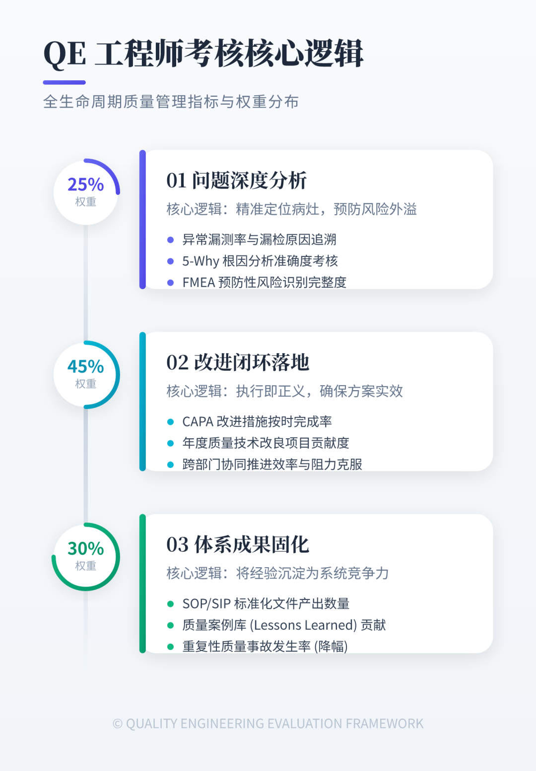 技术类岗位(QA工程师、QE工程师、体系专员)考核标准V5.0 - 知乎