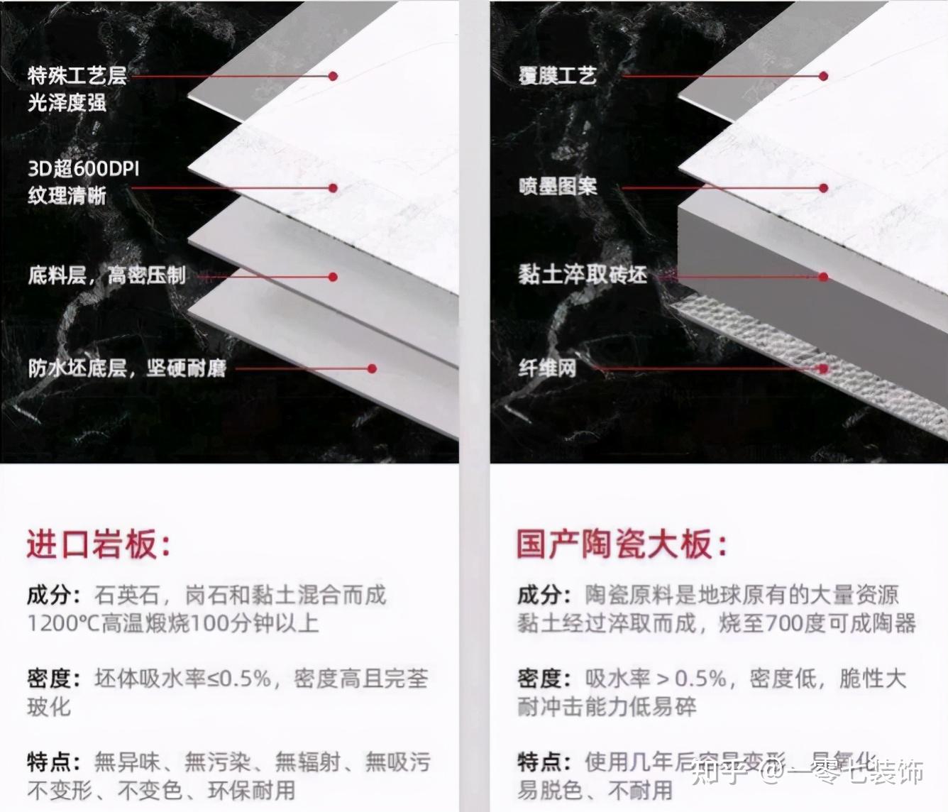 请问岩板怎么区分真假好坏