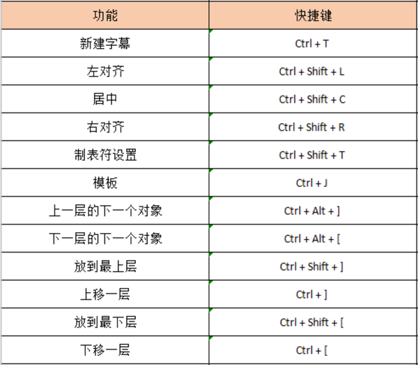 零课传媒学院pr快捷键大全