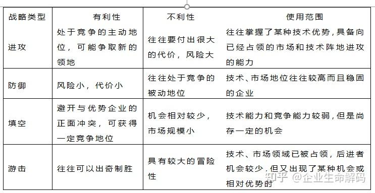 第174问:创新驱动策略:(5)按照市场竞争策略划分的创新战略?