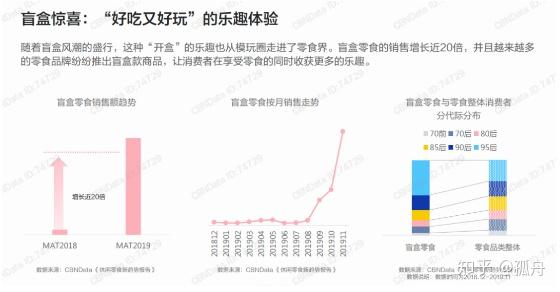 一个95后眼中的 Z世代 消费态度洞察 全网搜