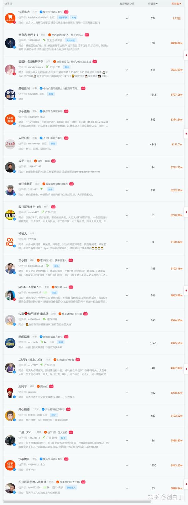 快手人气榜刷量内幕：揭秘拼多多上的虚假繁荣陷阱 (快手刷人气有什么影响)-初仟社区