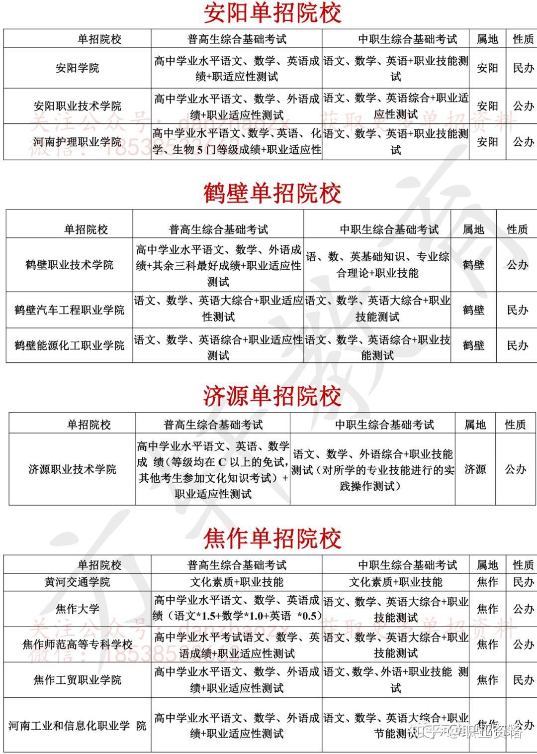 什么是高职高考单招 v2-d0075b97d727d8b90f3974911a1f0ead_r.jpg