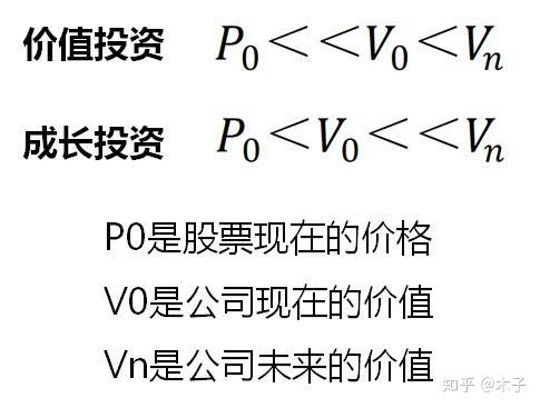 10年900多倍冯柳到底如何炒股上