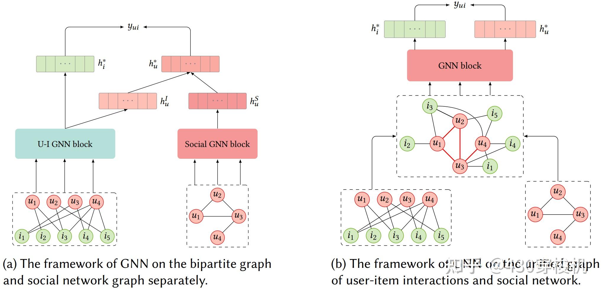 Gnn graph neural networks in recommender systems a survey 