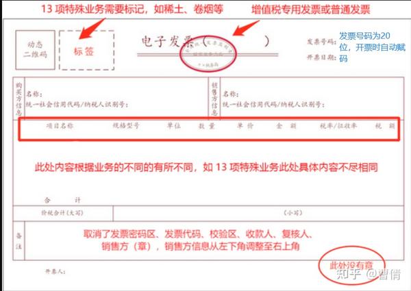 2023年全电发票操作大全---（一）数电票基础知识篇：数电票的式样、九大特点、额度等 - 知乎