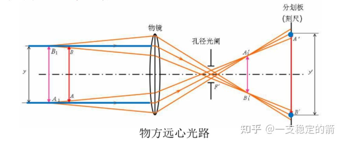 点光源成像光路图图片