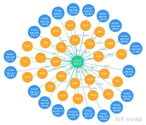 企业画像是如何构建的?