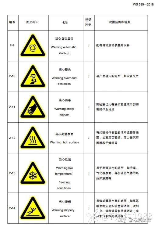 “病原微生物实验室生物安全标识” - 知乎