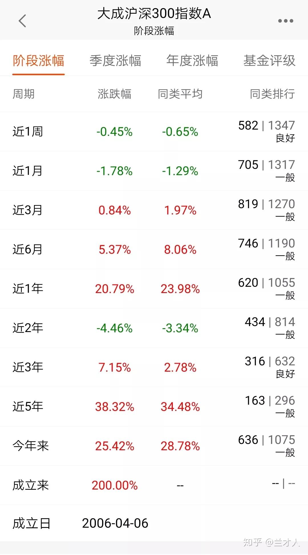 凤凰体育- 凤凰体育直播- 凤凰体育APP沪指重返3900点13只基金单日涨超5%