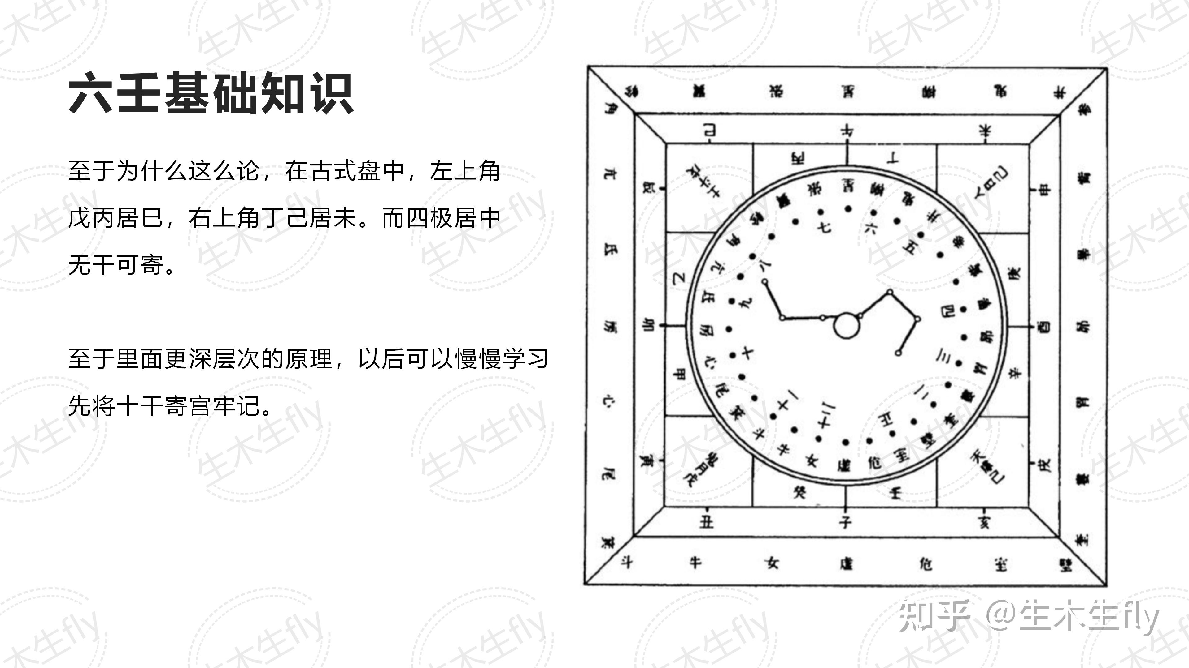 大六壬基础知识（一） - 知乎