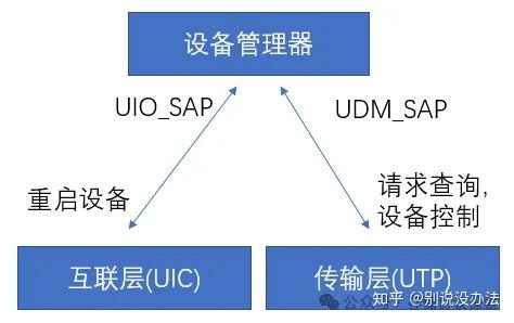 UFS协议入门-分层架构 - 知乎