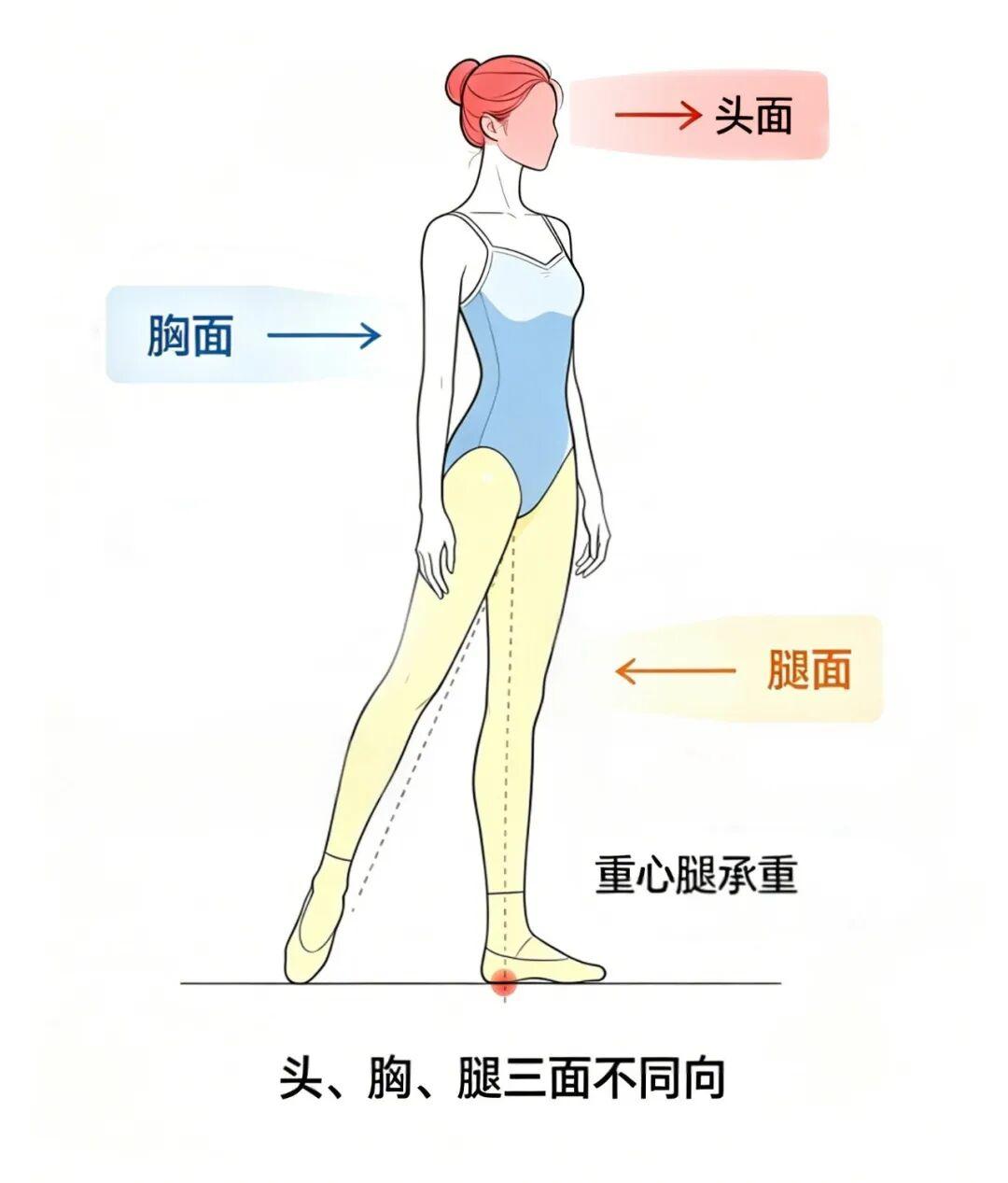 人像摄影摆姿势核心要诀
