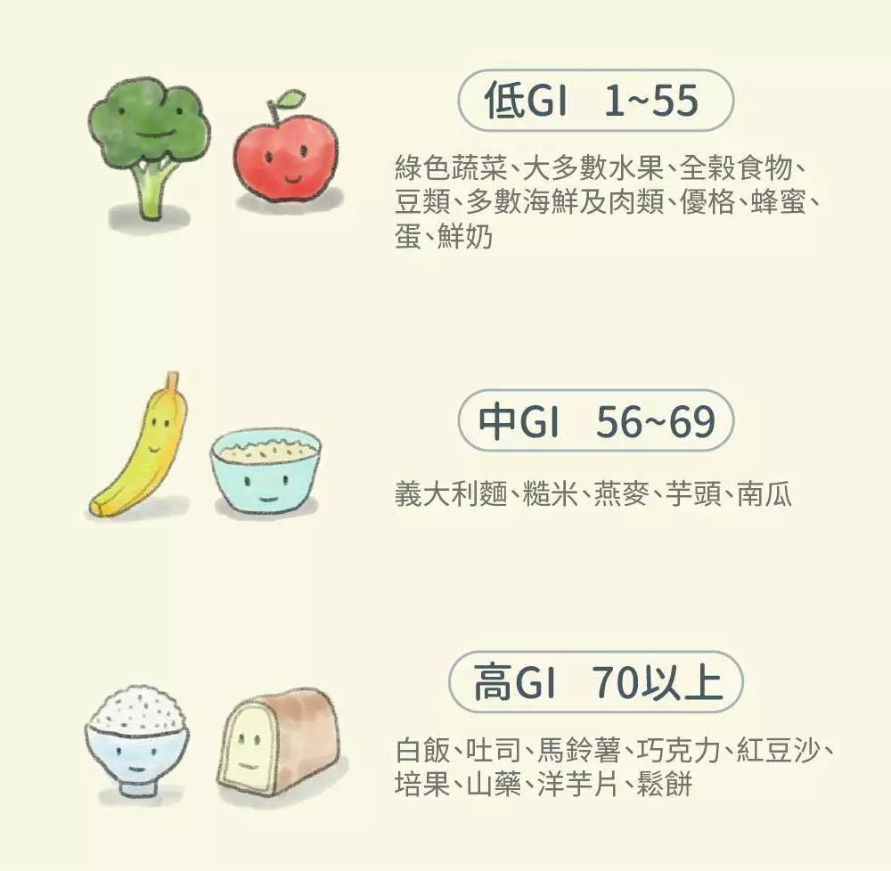 低碳水多碳水都死得早没那么简单