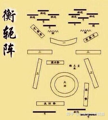 古代战争阵型盘点 - 知乎