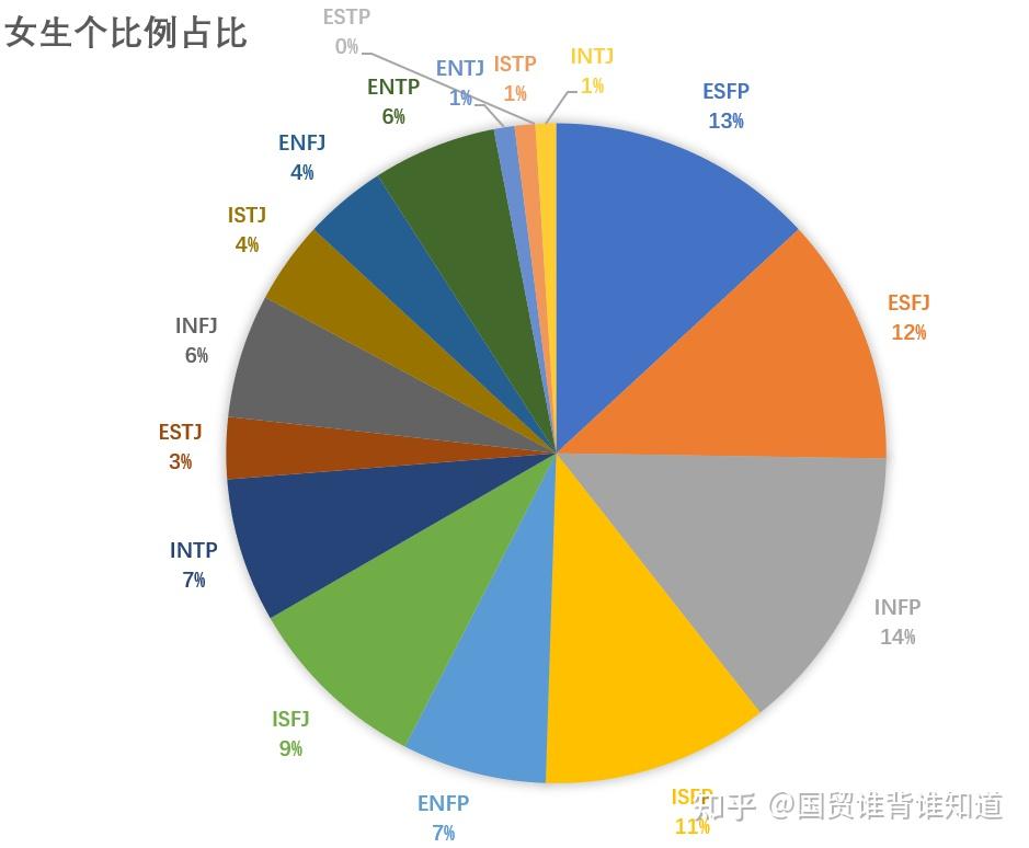 統計16p在中國的人口占比(樣本少) - 知乎