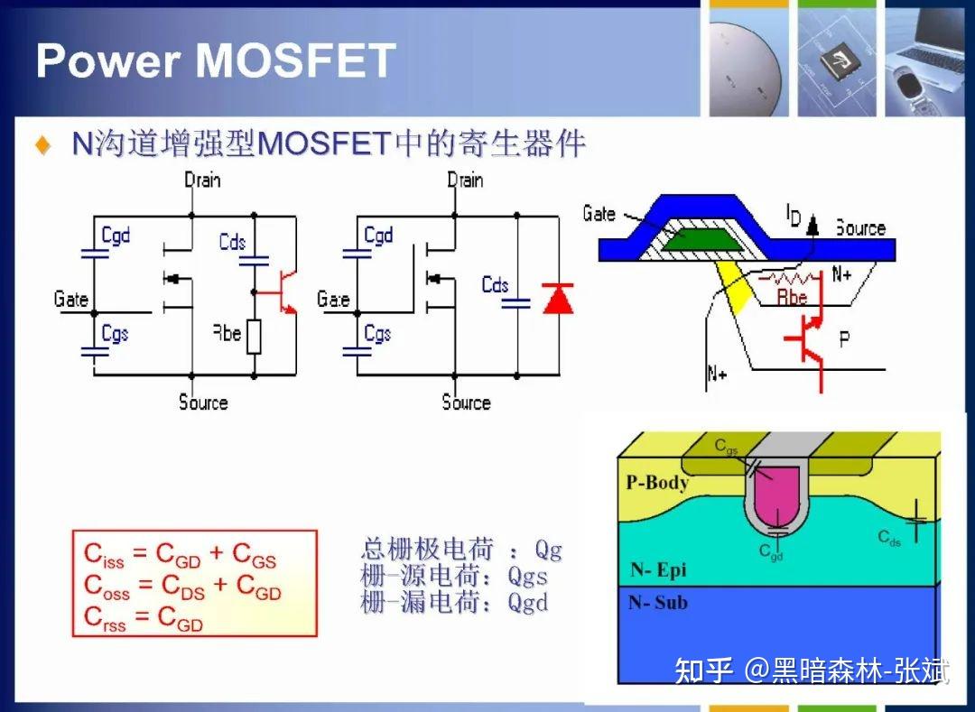 MOSFET结构及其工作原理 - 知乎