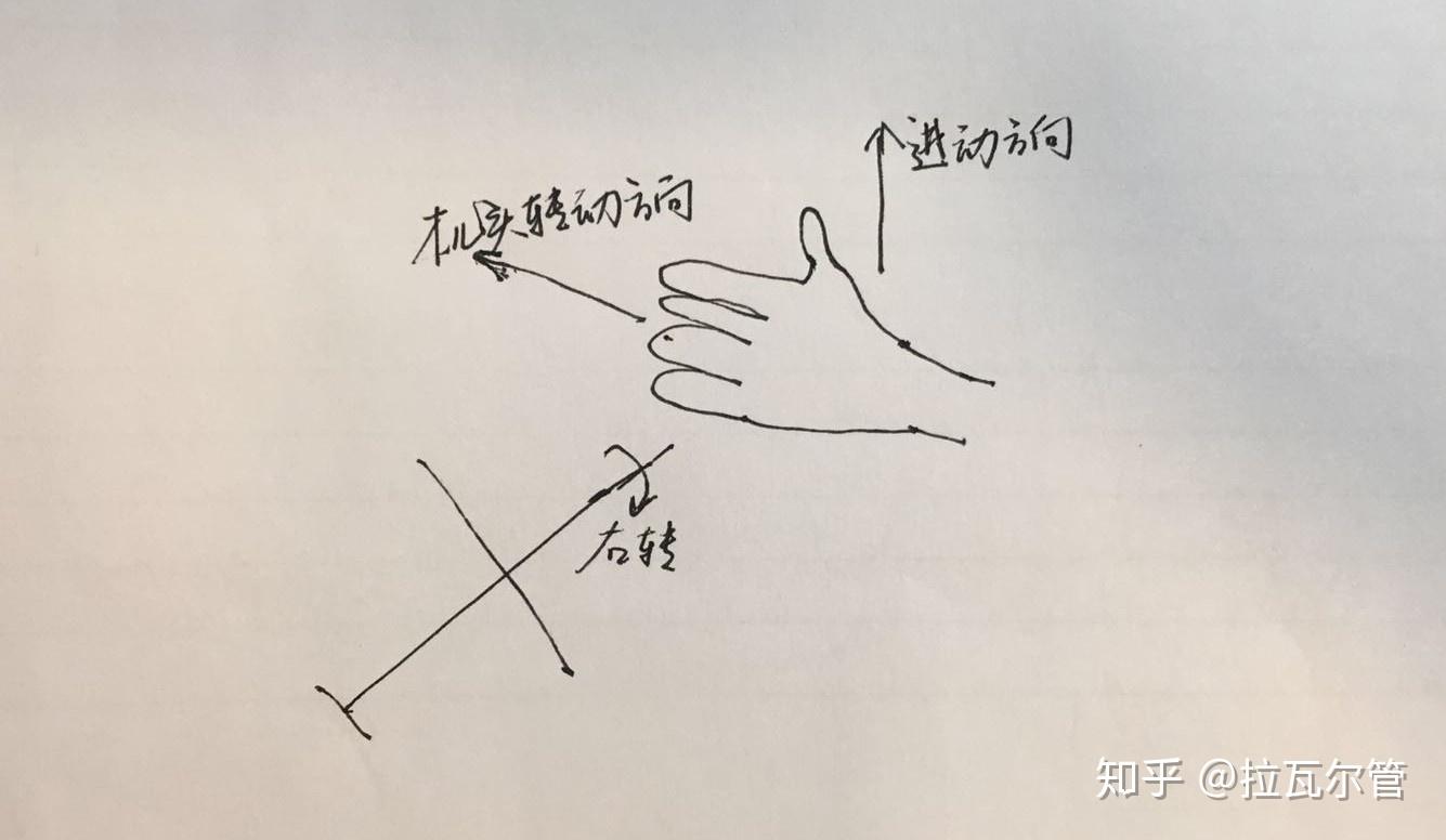 两自由度陀螺的进动性和稳定性 - 知乎