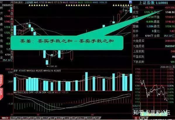 中国股市最全盘口暗语大全,日进斗金轻而易举! - 知乎